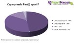 Czy uprawia Pani sport.jpg