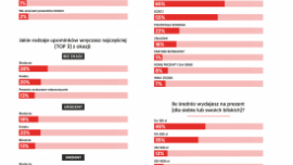 Wyjątkowy Prezent zachęca do miłych gestów #bezokazji