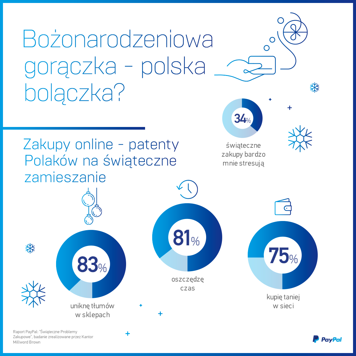 Bożonarodzeniowa gorączka ” polska bolączka?