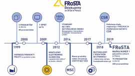 FRoSTA obchodzi 20. urodziny! Co osiągnęła w tym czasie?