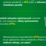 69% Polaków częściej gotowało w domu podczas pandemii!