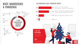 Pandemia zabierze wesołe święta? Tak myśli 44% Polaków [Raport]